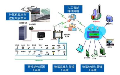 結構健康監測--為房屋建筑&ldquo;健康體檢、把脈會診&rdquo;